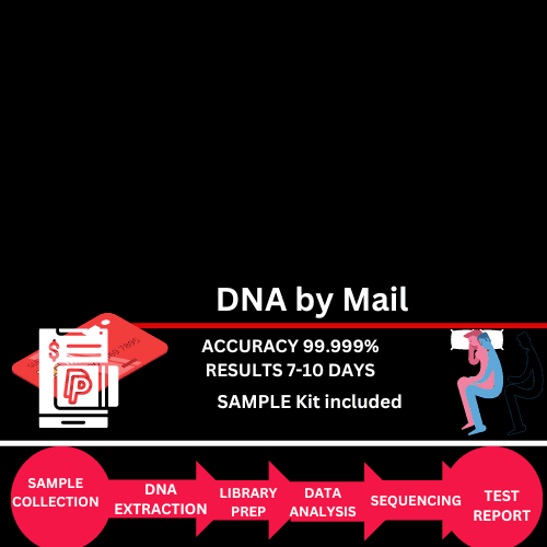 Mail Order Home Test Kit