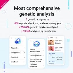 Graphic advertising comprehensive genetic analysis with icons, genetic marker statistics, and report details.